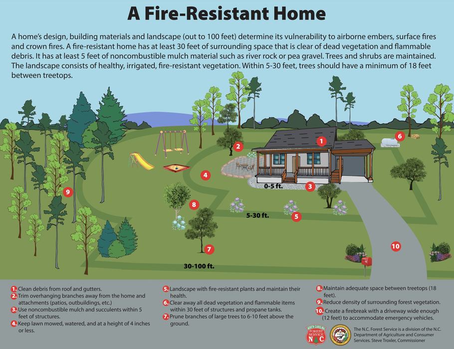 fire resistant ladnscape assessment nc forest service
