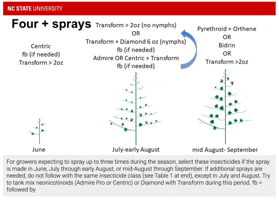 spray table 4 