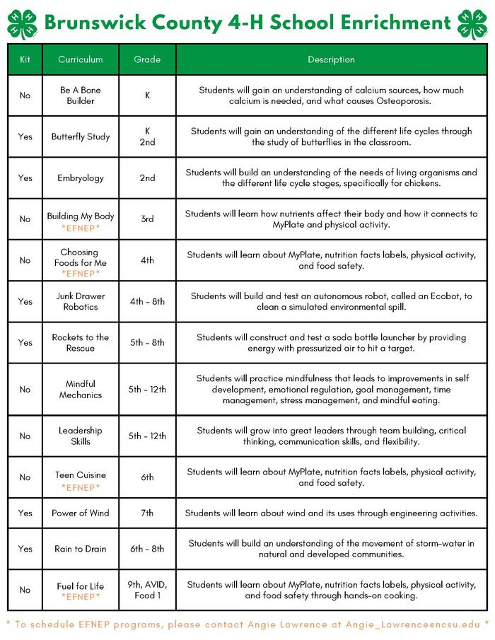 4-H Brunswick County School Enrichment