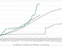 Lines showing cumulative cDD and cPrecip Apr–Oct 2024 vs 2023; legend: 2024/2023 cDD and cPrecip