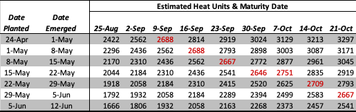 Table: Estimated Heat Units & Maturity Date with planting/emergence dates and weekly heat unit values.