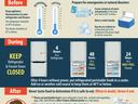Food Safety During a power outage (CDC Infographic)