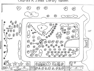 Map diagram of plant locations in the Jonas Library Garden