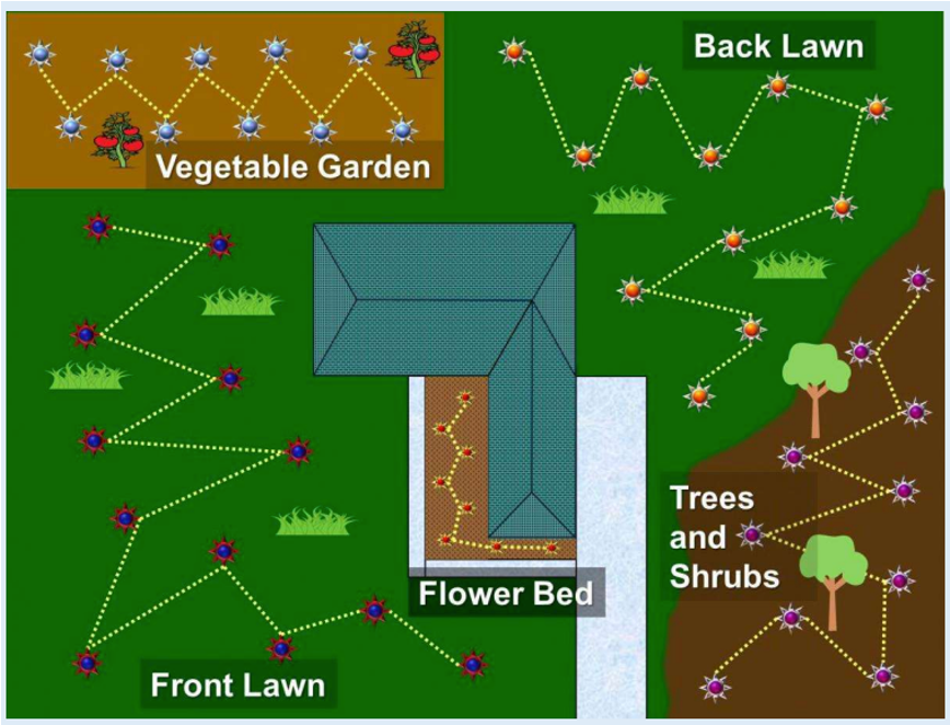 Aerial Graphic of a home and yard. Several sites selected to sample the soil.