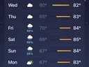 Whiteville Weather Report
