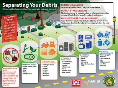 debris info