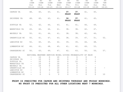 Chance of frost in Virginia.