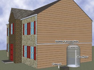Illustration of a home with ainwater harvesting system components