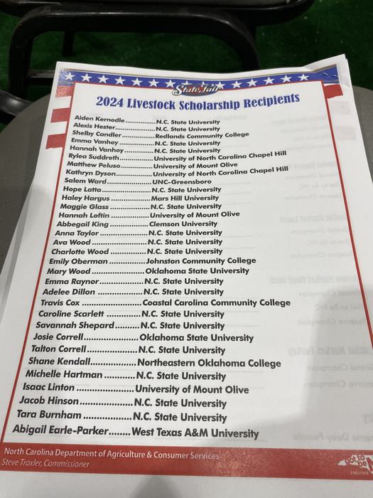List of Scholarship Winners from Sale of Champions