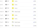 14-day forecast table with dates, highs/lows, conditions (Sunny/Mostly Sunny/Partly Cloudy) and precipitation %