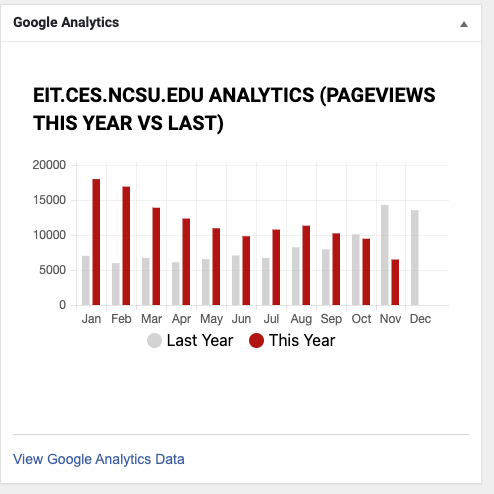 Google Analytics block in Extension Wordpress dashboard