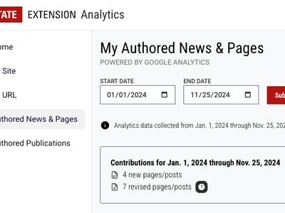 My Authored News & Pages report
