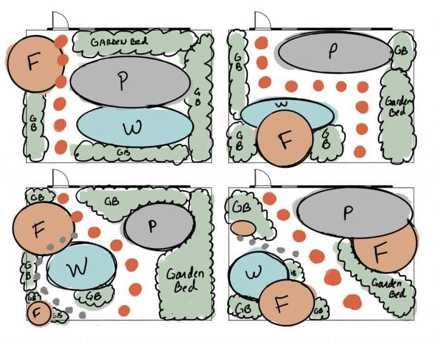 Plans for a spring garden.