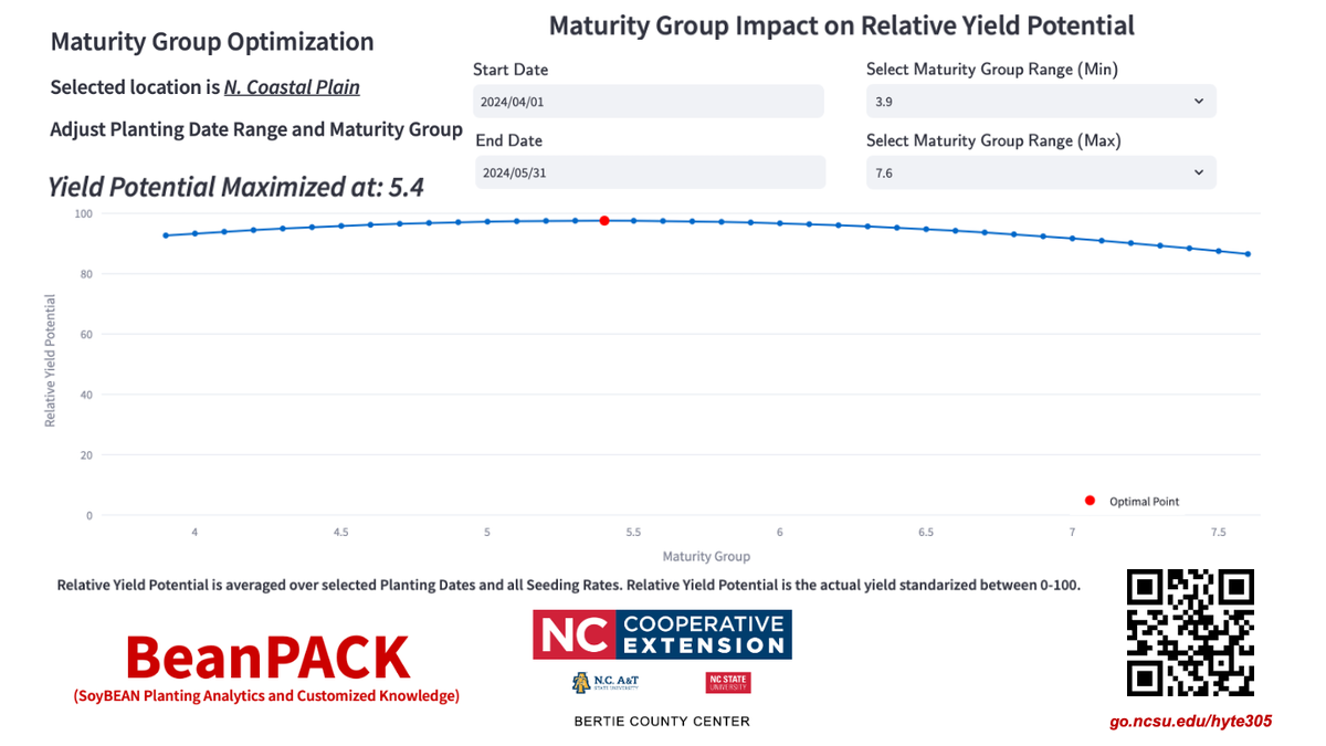 2025 Bertie Soybean Best MG