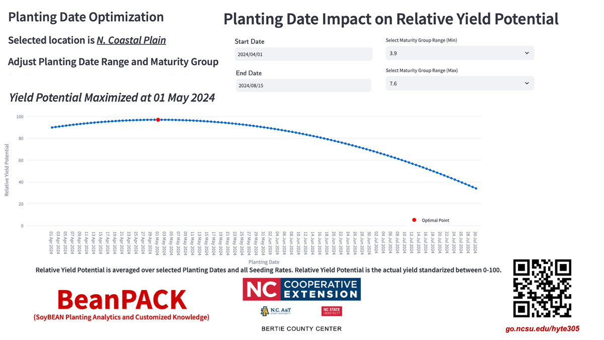 2025 Bertie Optimized Planting Date May 1