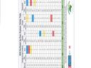 2024 Northeast Ag Expo Soybean Variety Trials table showing soybean varieties, yields, and ranks across locations