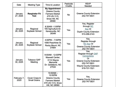 NC Cooperative Extension 2025 Winter Production Meetings schedule with dates and locations