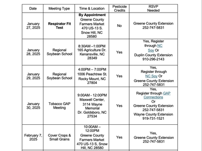 NC Cooperative Extension 2025 Winter Production Meetings schedule with dates and locations