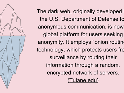 Dark Web Origins