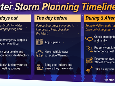 Winter Storm Planning Timeline