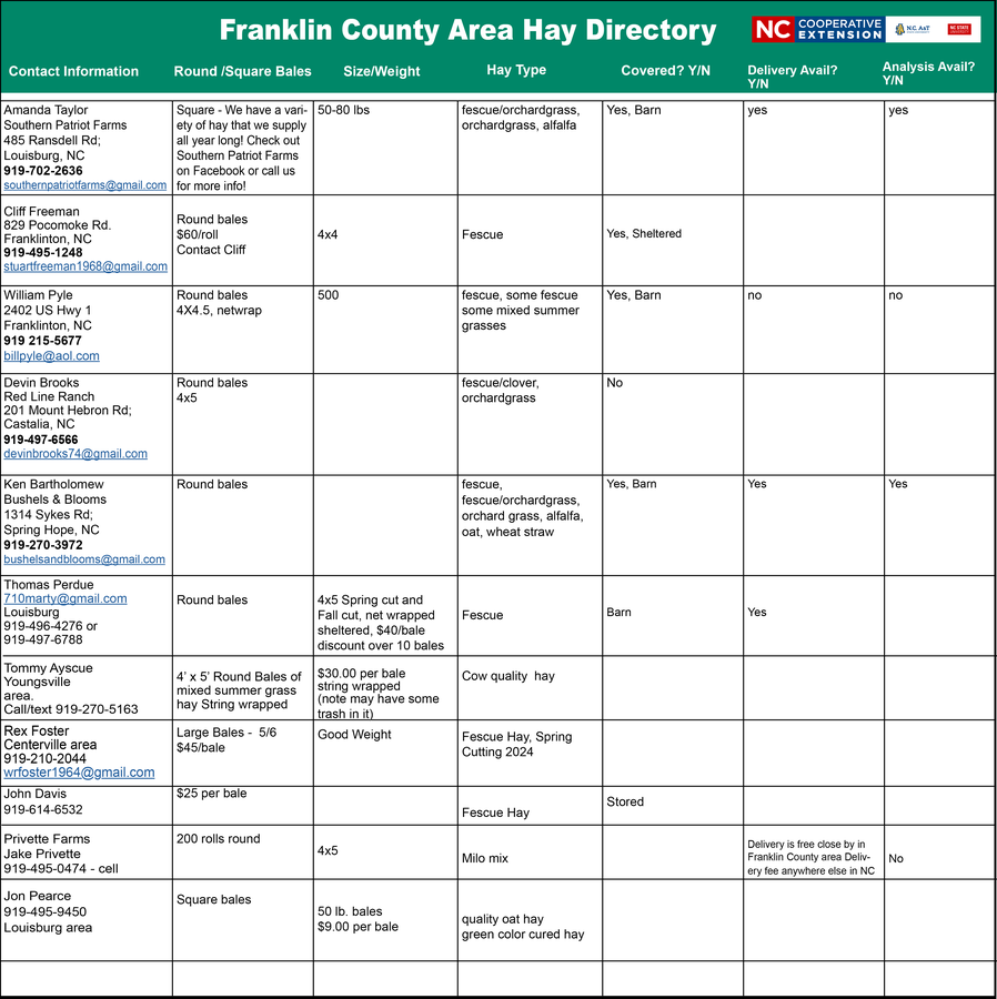 Franklin County Area Hay Directory with local hay and forage products for sale and contact information