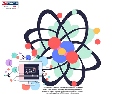 Stylized atom and molecular network with a computer and "NC Cooperative Extension" logo.