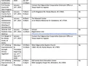 Table listing Edgecombe County January 2025 events with dates, times, and addresses