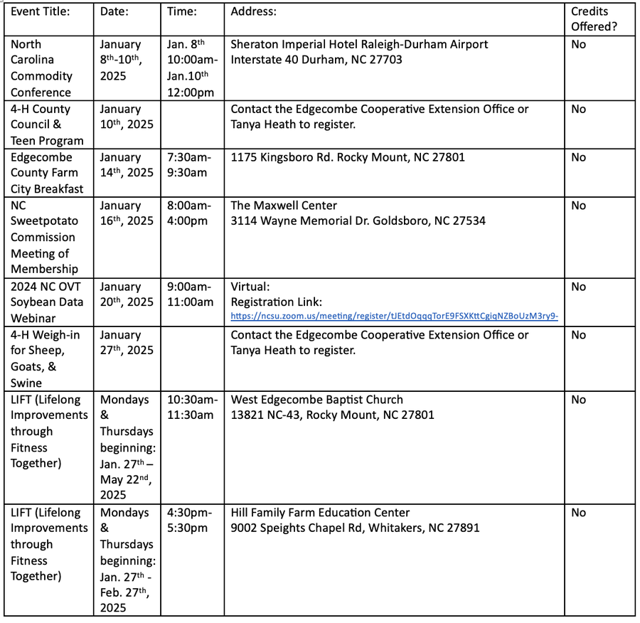 Table listing Edgecombe County January 2025 events with dates, times, and addresses