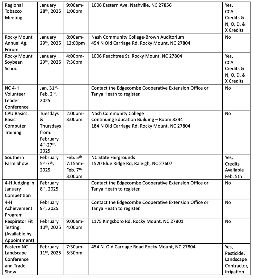 Table listing regional agricultural and 4‑H events with dates, times, and locations (Jan–Feb 2025)