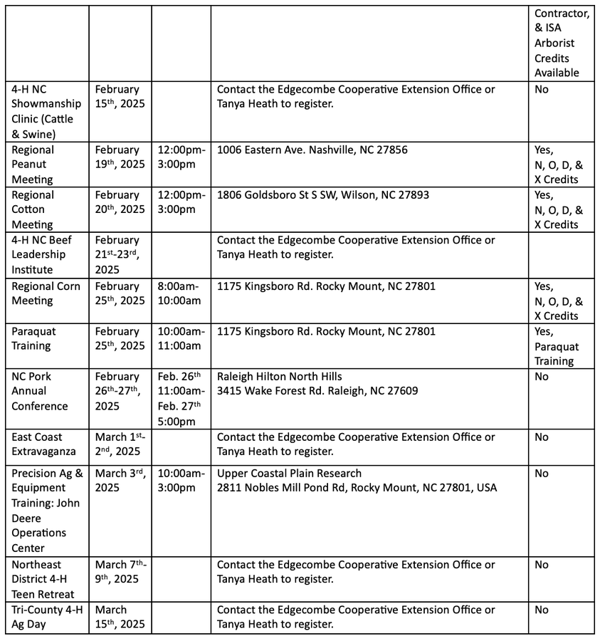 Table listing North Carolina agricultural events with dates, locations, contacts, and credits