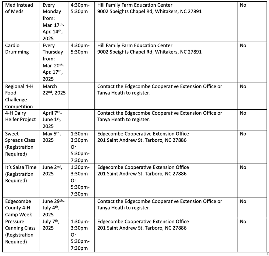 Table listing events: Med Instead of Meds; Cardio Drumming; 4‑H programs; classes with dates, times, locations