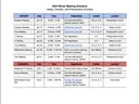 2025 Winter Meeting Schedule — Gates, Chowan, Perquimans Counties (Jan–Feb meetings)