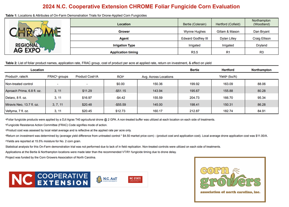 CHROME Foliar Fungicide Corn Evaluation