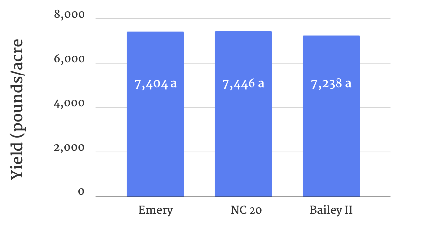 variety data