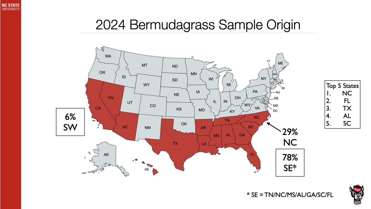 2024 Bermudagrass Sample Origin map; 78% SE, 29% NC, 6% SW; Top 5: NC, FL, TX, AL, SC