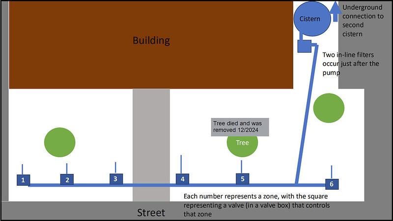 irrigation system layout graphic