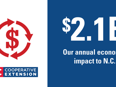 NC Agricultural Economic Impact