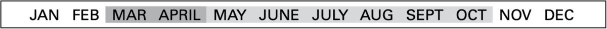 A list of the months in a calendar year showing the activity period with March through October highlighted in gray. March and April are highlighted in darker grey denoting higher activity period for the genus Colletes.