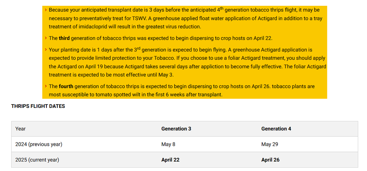 Thrips Flight Dates calculated.