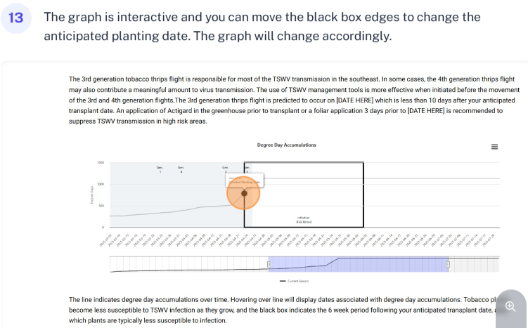 The graph is interactive and you can move the black box edges to change the anticipated planting date. The graph will change accordingly.