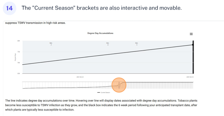 The "Current Season" brackets are also interactive and movable.