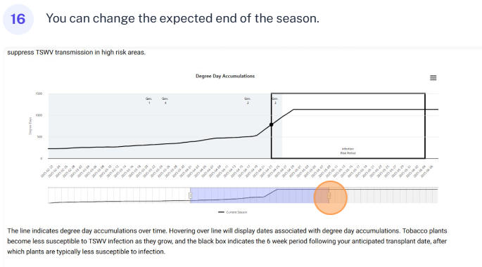 You can change the expected end of the season.