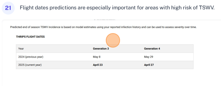 Flight dates predictions are especially important for areas with high risk of TSWV.