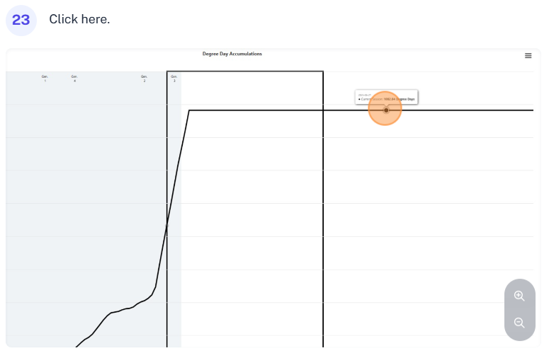 Click the line graph.