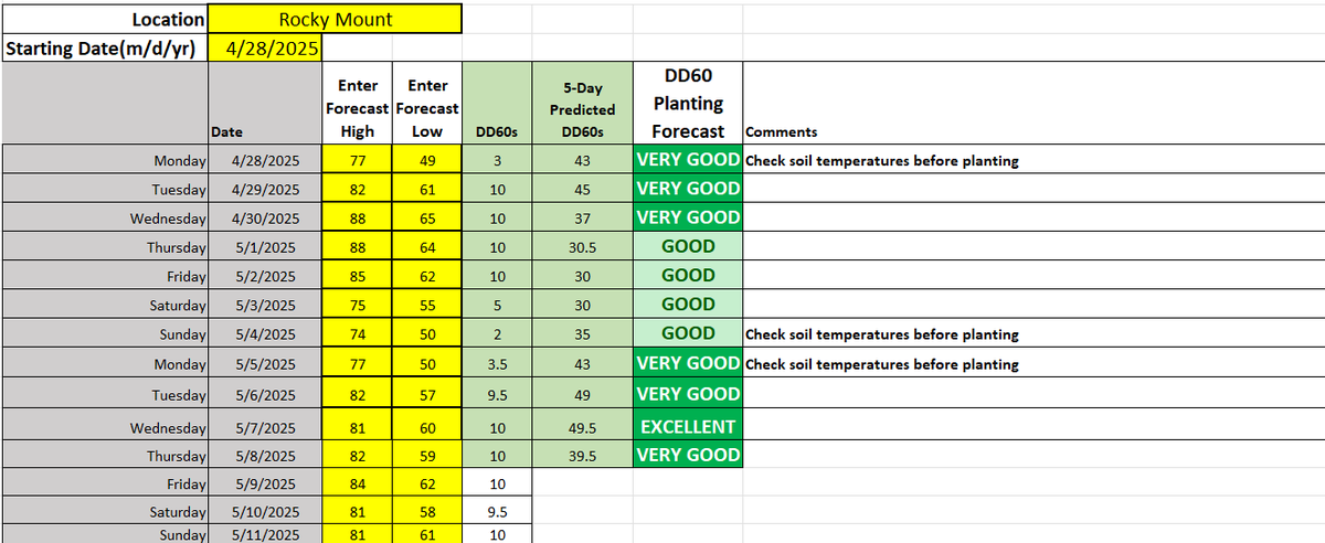DD60 Planting Forecast from 4/28 until 5/8.