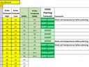 DD60 Planting Forecast from 4/28 until 5/8.