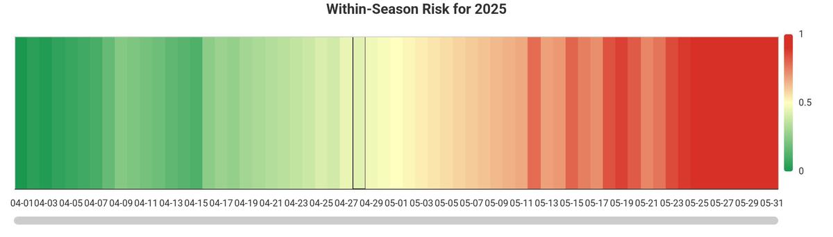 Thrips Infestation Predictor within-season risk running from green (low risk) to red (high risk)