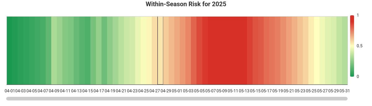 Thrips Infestation Predictor within-season risk running from green (low risk) to red (high risk)