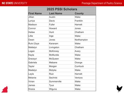 Congrats - 2025 PSSI Scholars