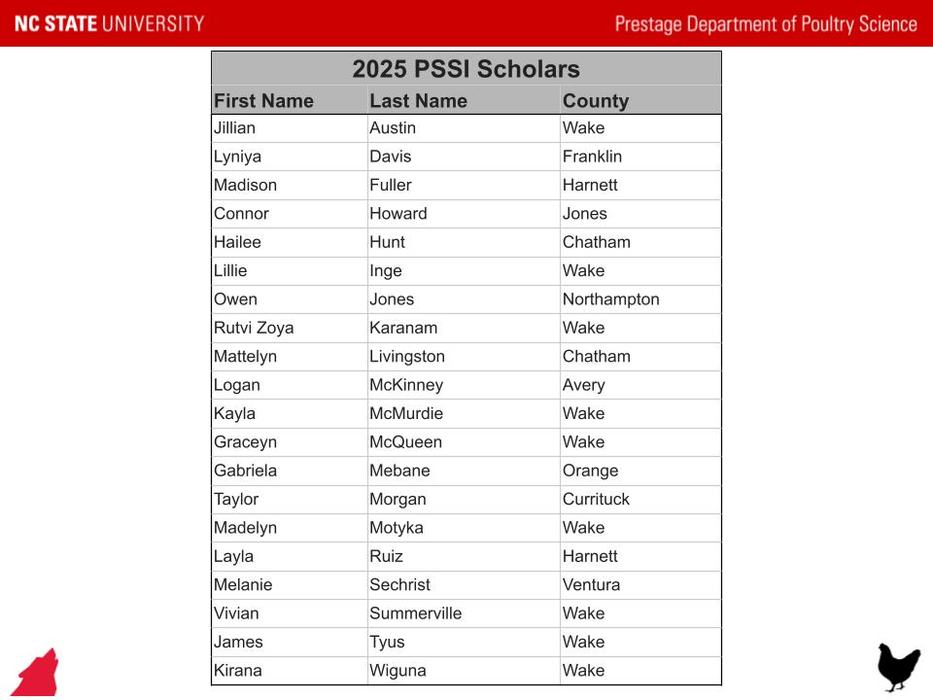 Congrats - 2025 PSSI Scholars
